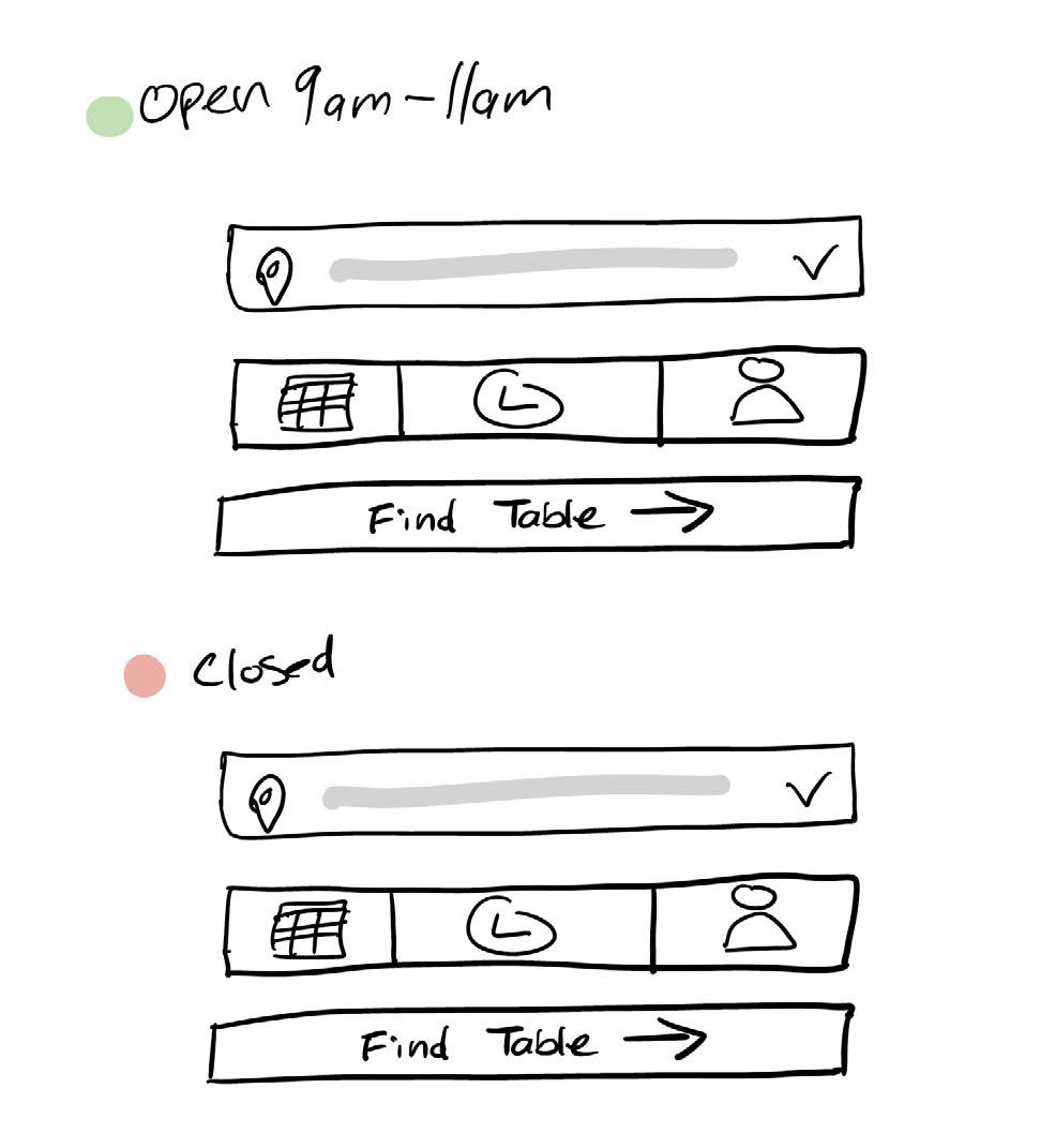 sketch of reservation form