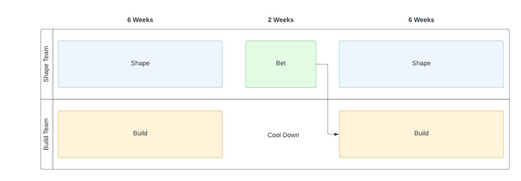 team track diagram