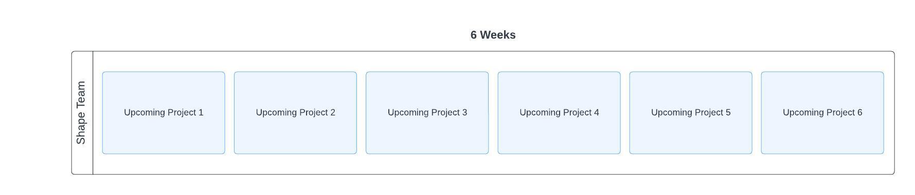 shaping team overview