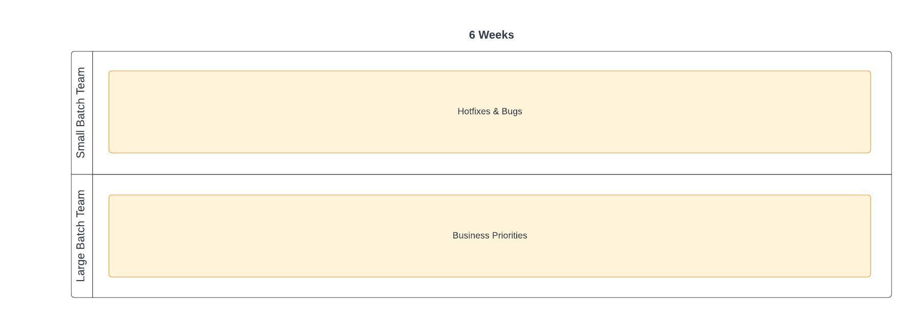 batch overview